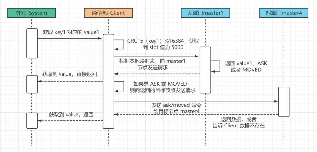 redisson集群配置 整合springboot redis配置集群模式_redis_06