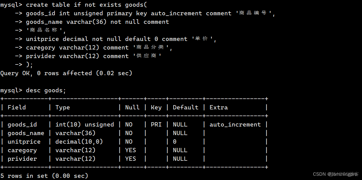 mysql数据表2个元素唯一 mysql属性唯一_学习_30