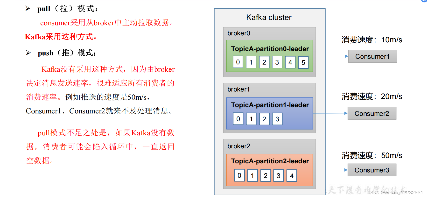 mvc kafka消费者配置 kafka消费者组配置_数据