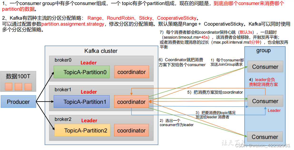 mvc kafka消费者配置 kafka消费者组配置_kafka_07