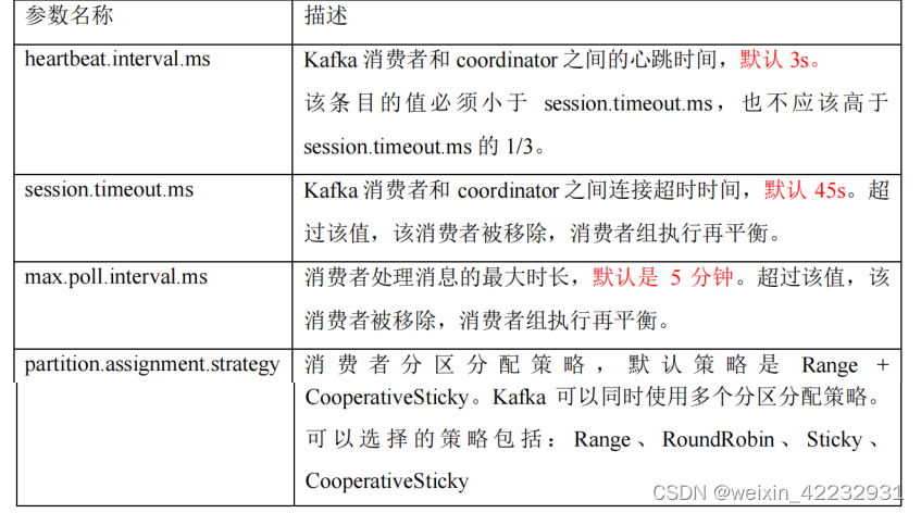 mvc kafka消费者配置 kafka消费者组配置_分布式_08