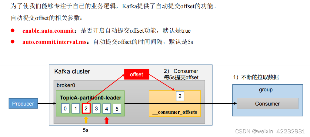 mvc kafka消费者配置 kafka消费者组配置_数据_10