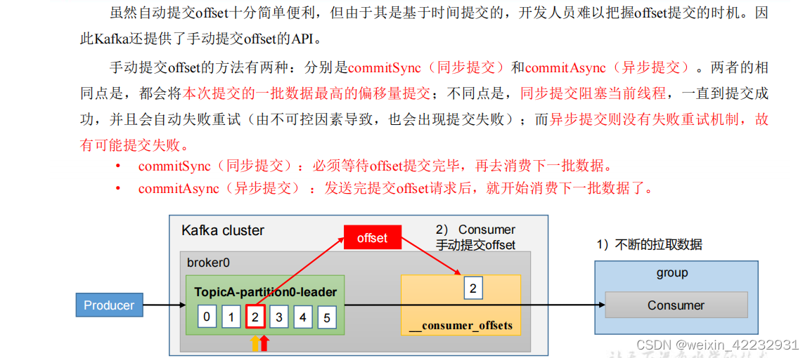 mvc kafka消费者配置 kafka消费者组配置_kafka_11