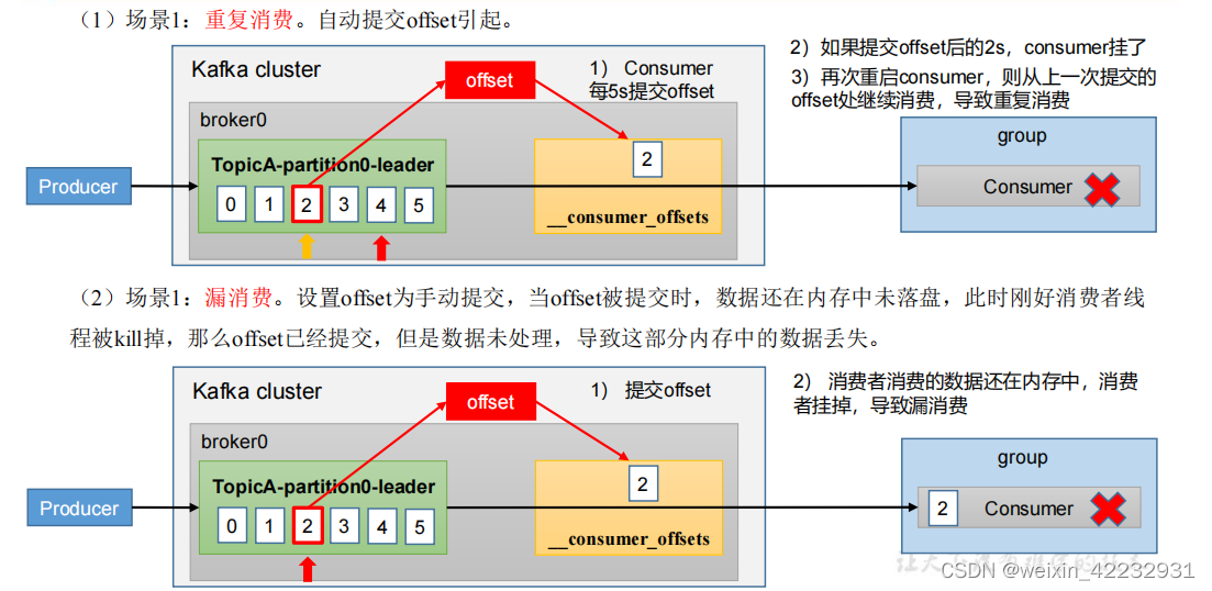 mvc kafka消费者配置 kafka消费者组配置_分布式_13