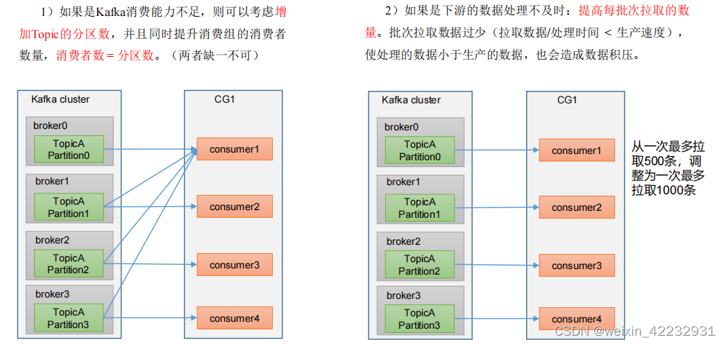 mvc kafka消费者配置 kafka消费者组配置_mvc kafka消费者配置_15