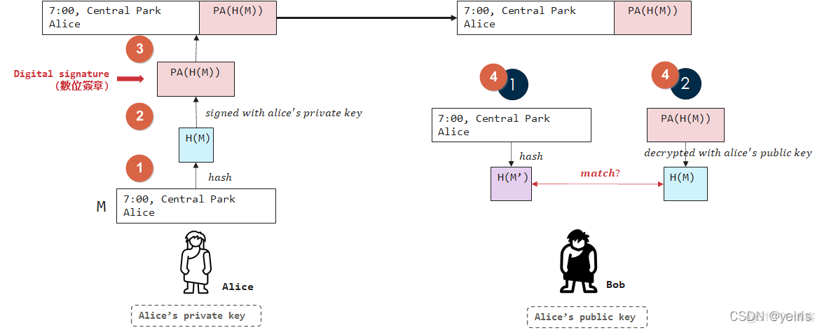 ldap性能和db ldap ldaps_服务器_05