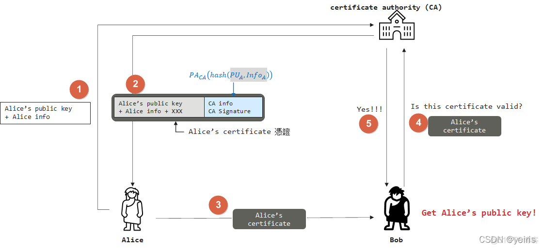 ldap性能和db ldap ldaps_ldap_08