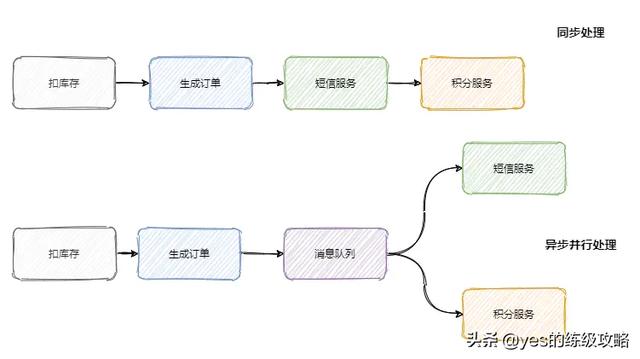 kafka如何保证消息的幂等性 kafka如何保证消息的有序性_kafka数据不丢失不重复