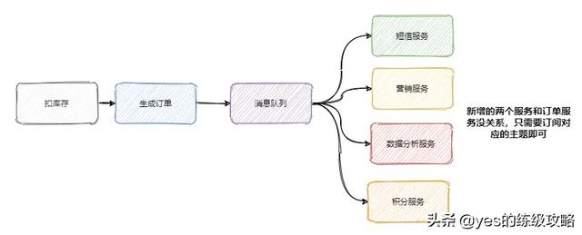 kafka如何保证消息的幂等性 kafka如何保证消息的有序性_发送消息_03