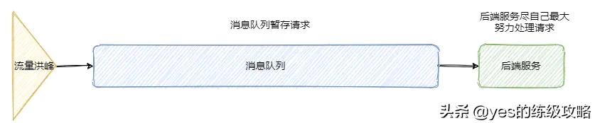 kafka如何保证消息的幂等性 kafka如何保证消息的有序性_发送消息_04