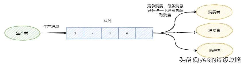 kafka如何保证消息的幂等性 kafka如何保证消息的有序性_业务逻辑_05