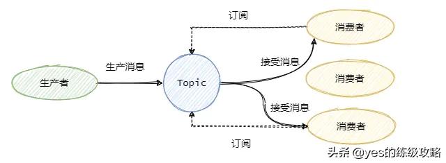 kafka如何保证消息的幂等性 kafka如何保证消息的有序性_发送消息_06