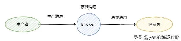 kafka如何保证消息的幂等性 kafka如何保证消息的有序性_kafka数据不丢失不重复_07