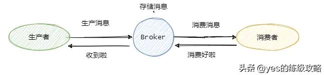 kafka如何保证消息的幂等性 kafka如何保证消息的有序性_kafka如何保证消息的幂等性_09