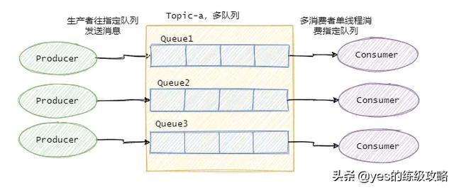 kafka如何保证消息的幂等性 kafka如何保证消息的有序性_业务逻辑_13