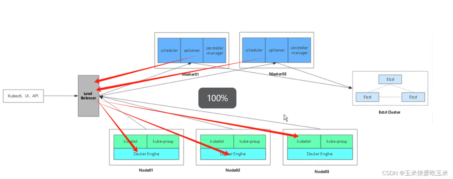 k8s svc pod负载均衡配置 k8s实现负载均衡_nginx_15