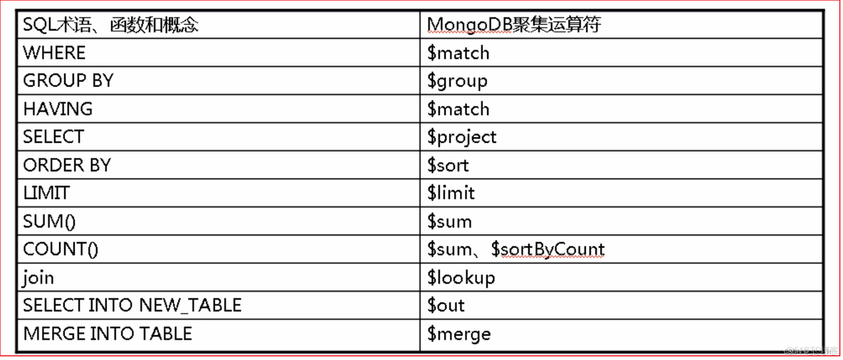 mongodb的regex怎么处理括号 mongodb $sum_mongodb的regex怎么处理括号_04