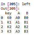 python fitz合并 python合并列表的方法_外连接