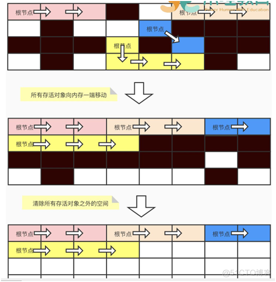 jemalloc算法 jvm算法_JVM_09