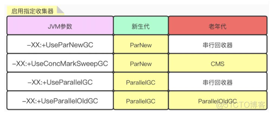 jemalloc算法 jvm算法_jemalloc算法_14