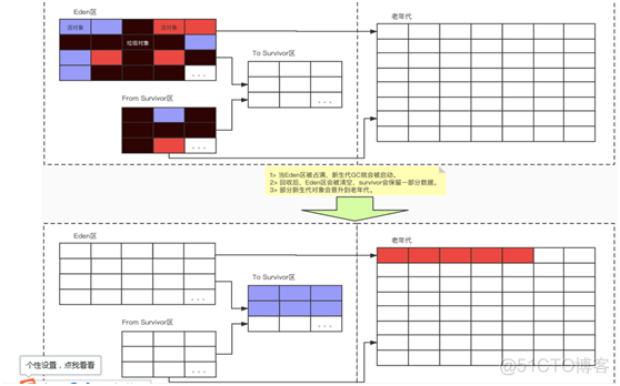 jemalloc算法 jvm算法_JVM_18