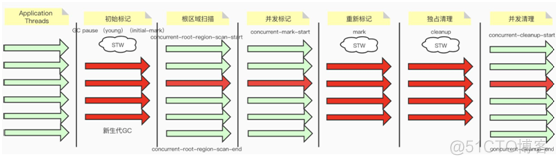 jemalloc算法 jvm算法_jemalloc算法_19