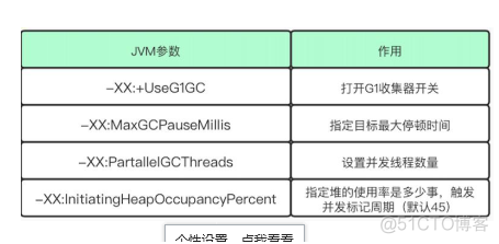 jemalloc算法 jvm算法_老年代_21