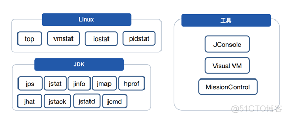 jemalloc算法 jvm算法_java_25