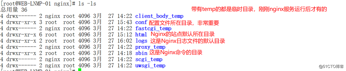 nginx增加域名如何不重启生效 nginx怎么配置域名_nginx增加域名如何不重启生效