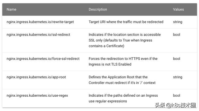 nginx vue转发配置 nginx怎么配置转发_自动跳转_02