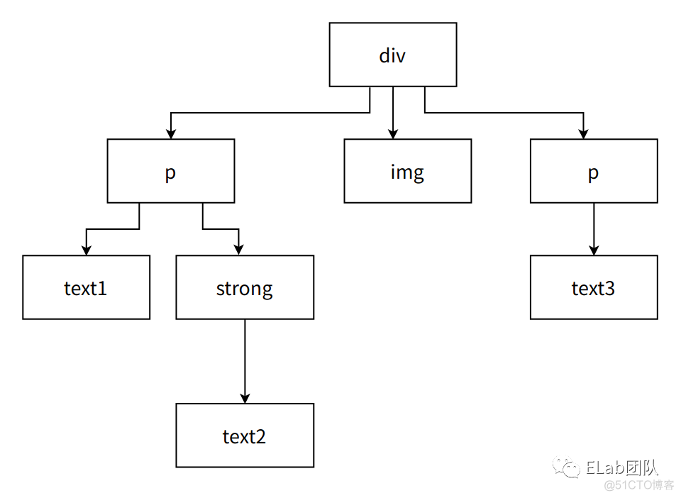 java富文本导入到word java富文本编辑器_html_08