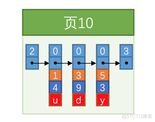 mysql8 优化100倍 mysqlsql优化_mysql8 优化100倍_02