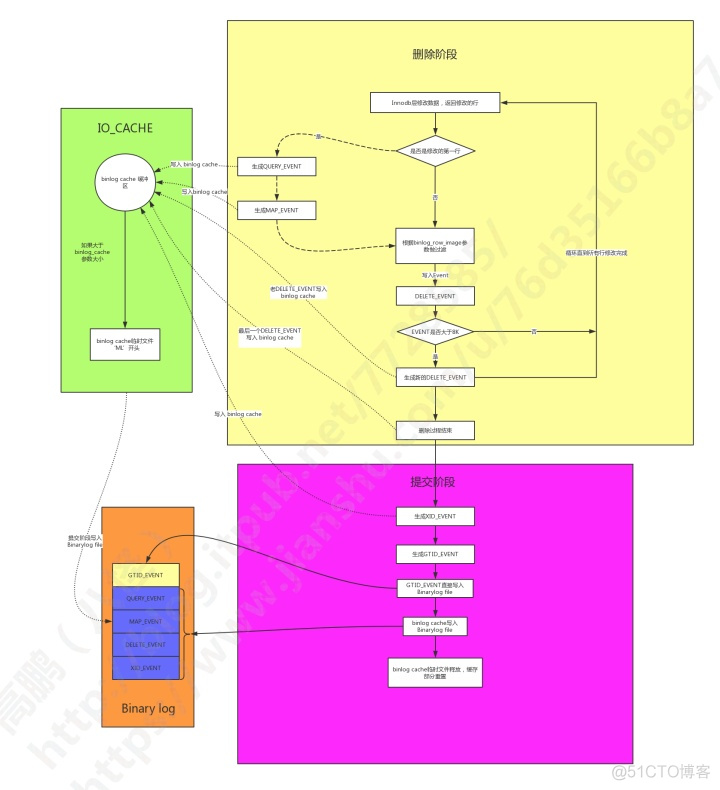 mysql 怎么打印sql mysql打印用什么_mysql 打印_20