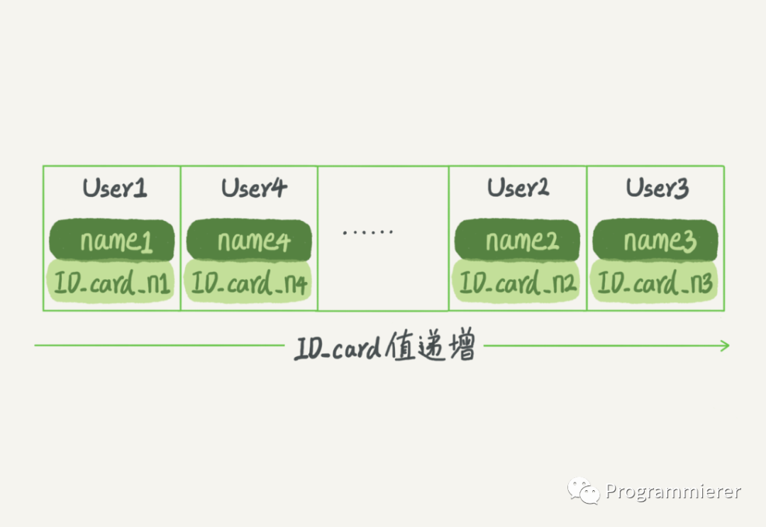 mysql 怎么存数组 怎么查 mysql存数组类型_联合索引_02