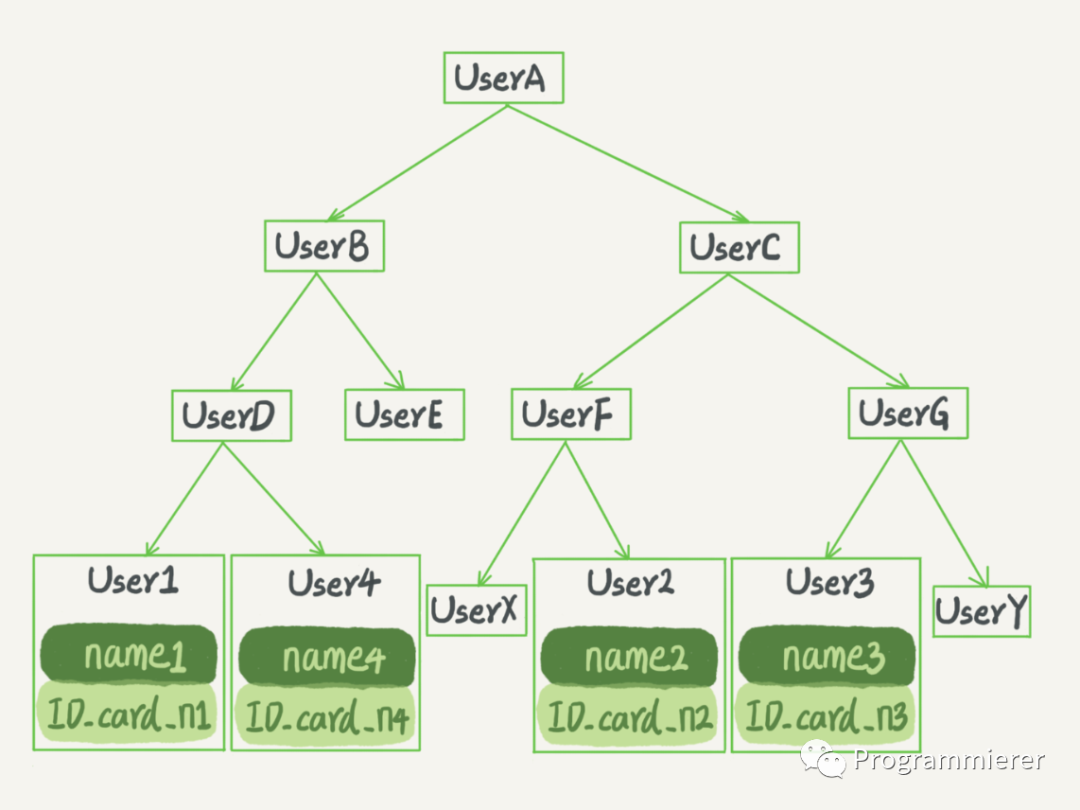 mysql 怎么存数组 怎么查 mysql存数组类型_mysql 可以存数组_03