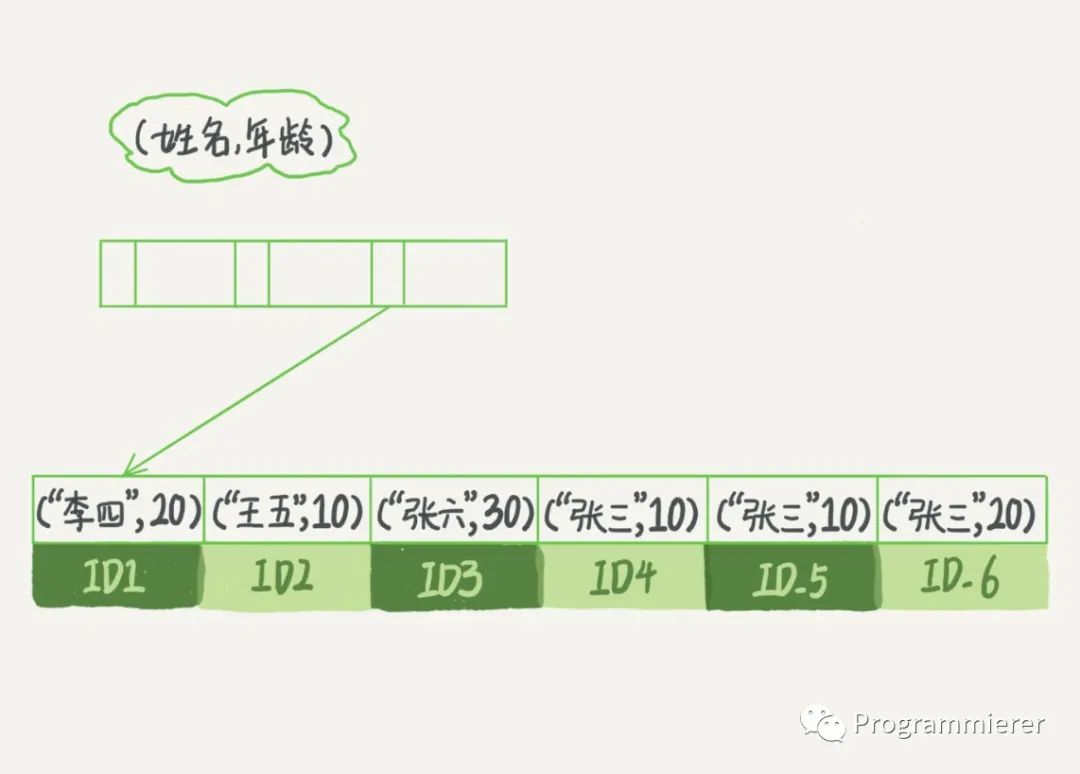 mysql 怎么存数组 怎么查 mysql存数组类型_mysql 可以存数组_07