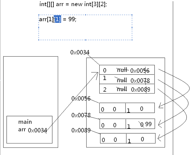 java 循环数组累计 java数组循环遍历_循环有序数组查找临界点java_02