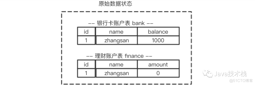 mysql 回滚 java mysql 回滚事务_事务控制 新增后修改