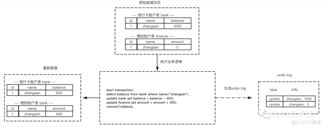 mysql 回滚 java mysql 回滚事务_mysql 回滚 java_03