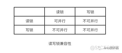 mysql 回滚 java mysql 回滚事务_数据_04