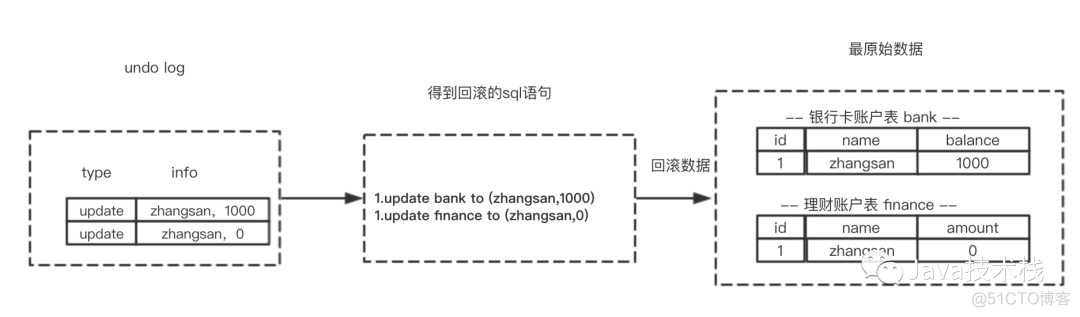 mysql 回滚 java mysql 回滚事务_mysql 回滚 java_08