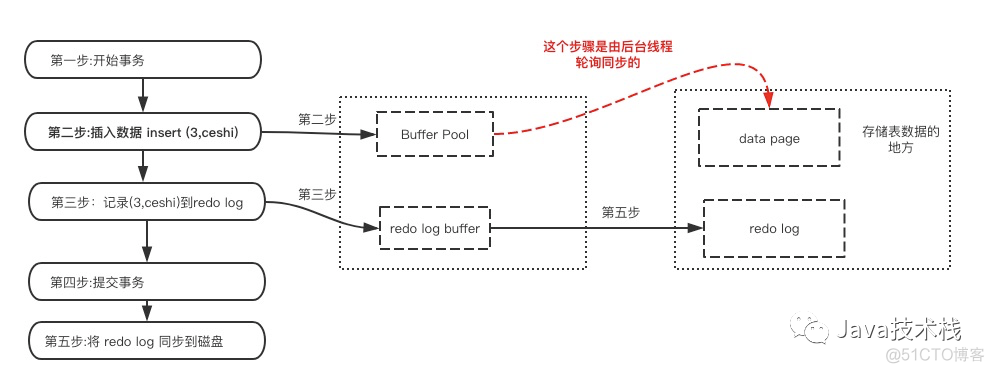 mysql 回滚 java mysql 回滚事务_mysql 回滚_09