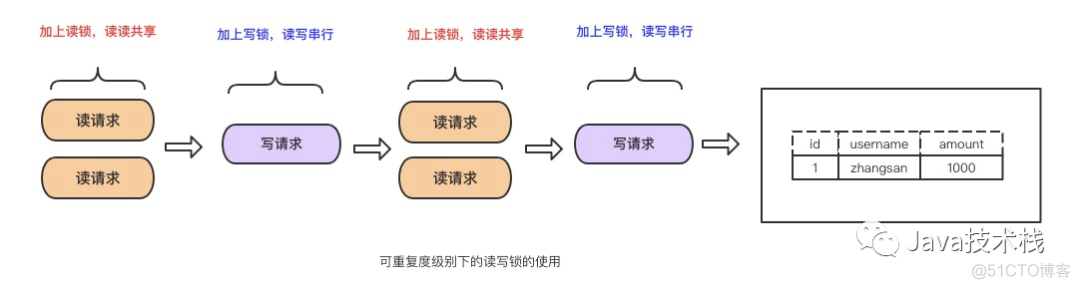 mysql 回滚 java mysql 回滚事务_数据_13