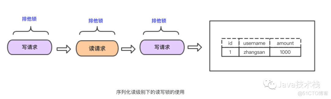 mysql 回滚 java mysql 回滚事务_mysql 回滚_15