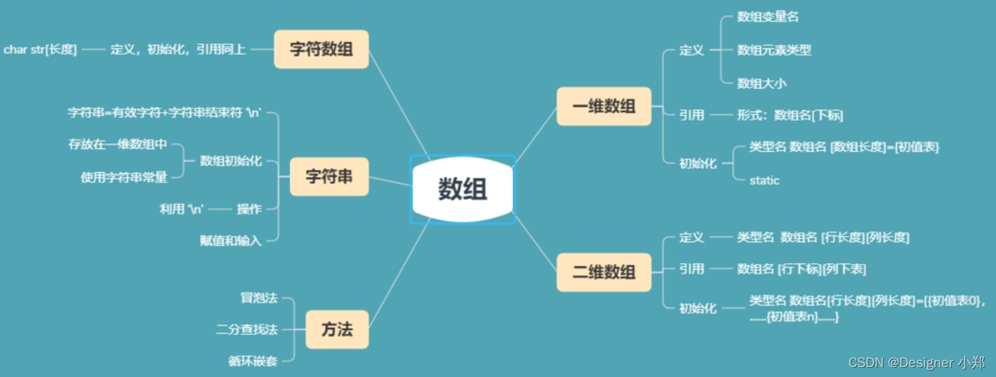 java 数组判断数组中某个下标是否存在 java如何获取数组下标_开发语言_10