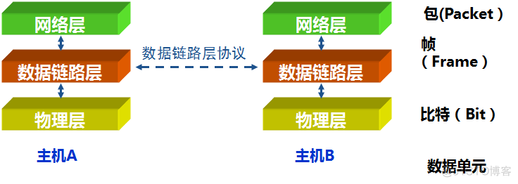 java 管理交换机IP信息IP地址实时变更审计 交换机的管理ip_数据