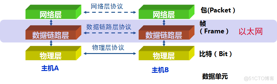 java 管理交换机IP信息IP地址实时变更审计 交换机的管理ip_数据_02