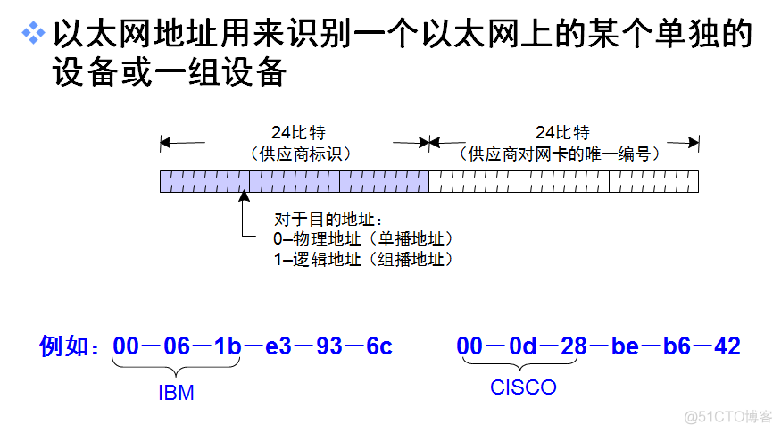 java 管理交换机IP信息IP地址实时变更审计 交换机的管理ip_网络_04