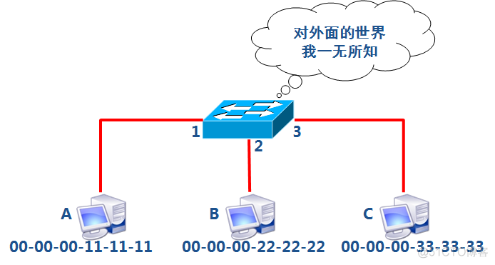 java 管理交换机IP信息IP地址实时变更审计 交换机的管理ip_IP_06