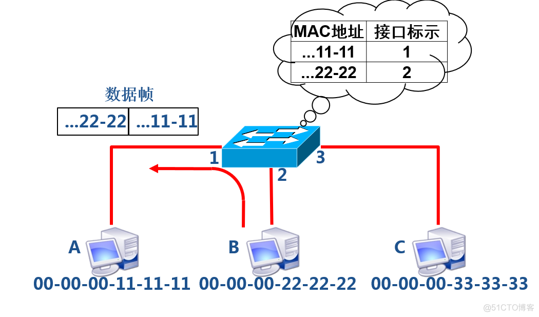 java 管理交换机IP信息IP地址实时变更审计 交换机的管理ip_进制_09